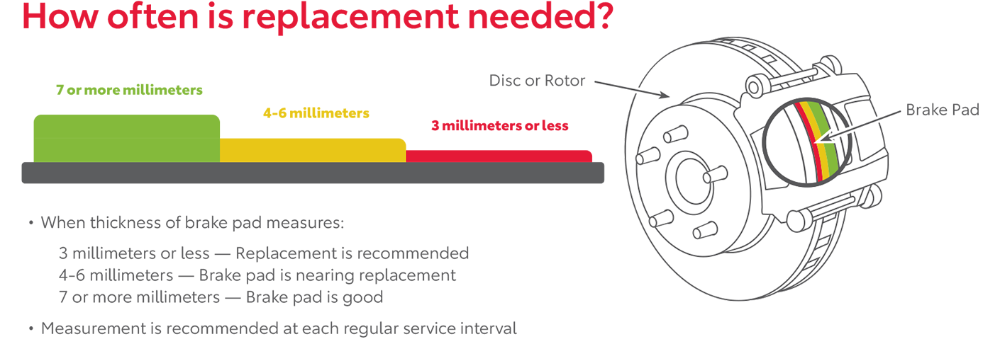 How Often Is Replacement Needed | McGavock Toyota in Pampa TX
