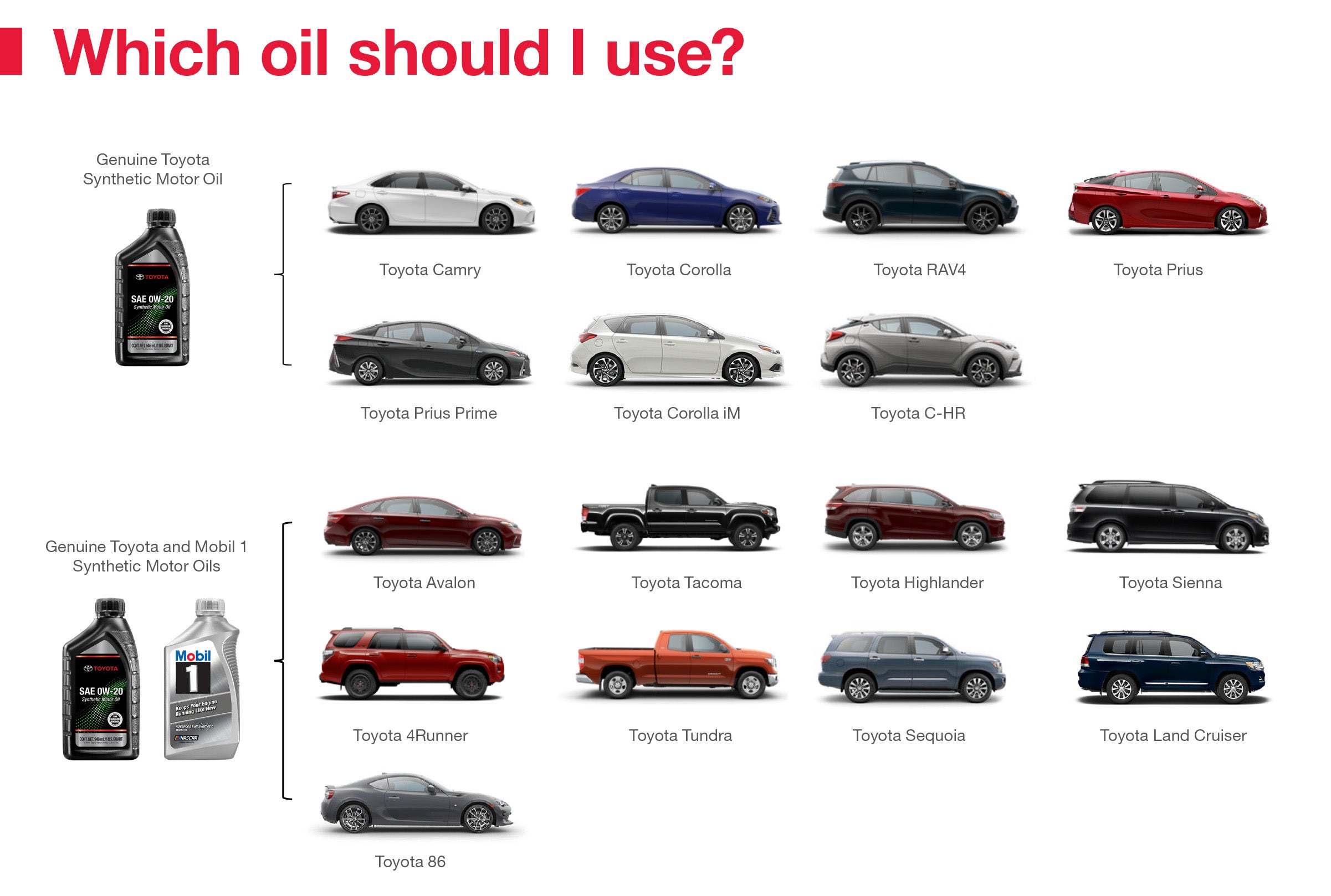 Which Oil Should I Use | McGavock Toyota in Pampa TX